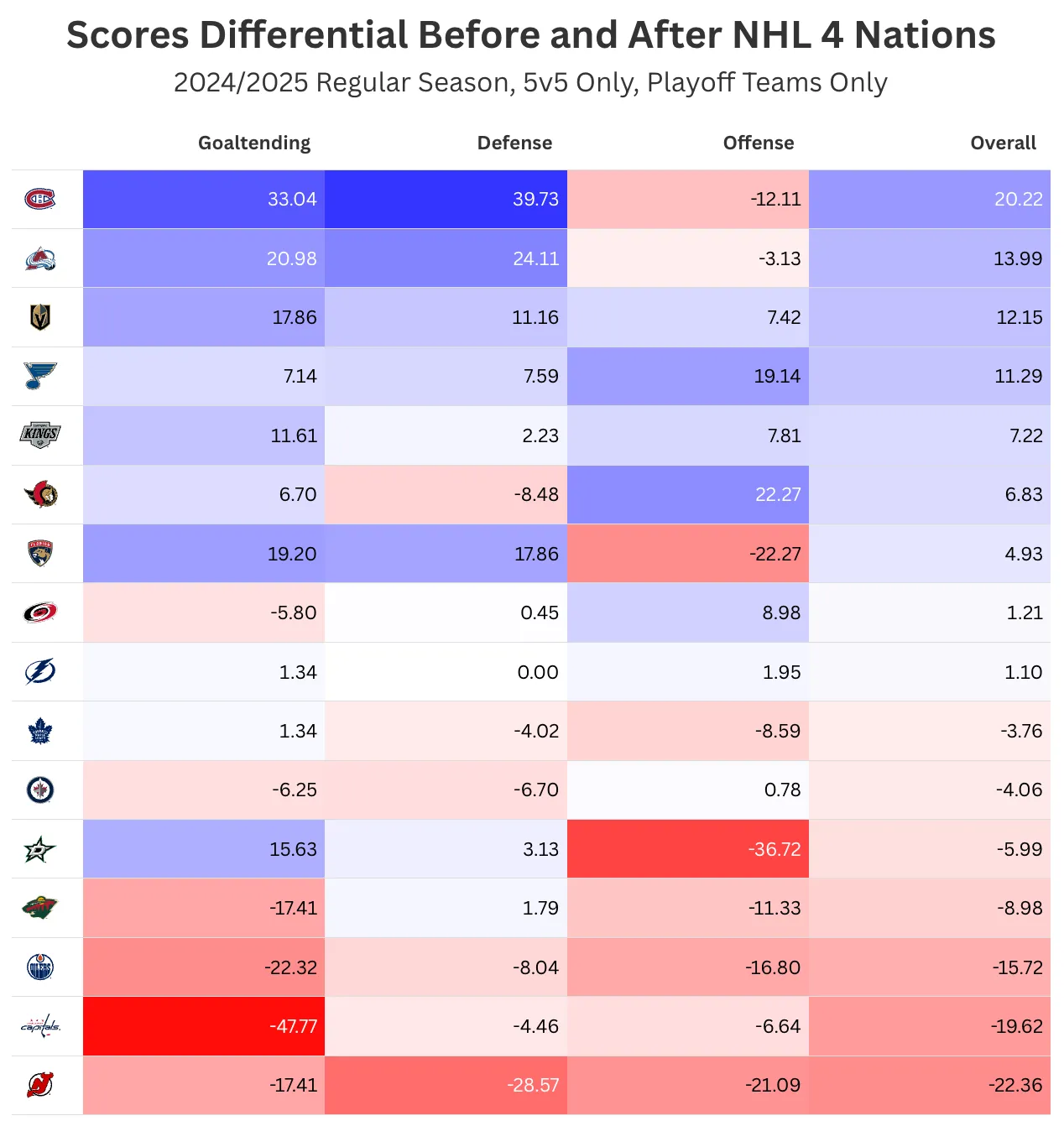 Scores Comparison